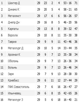 Курс валют в украине севастополь