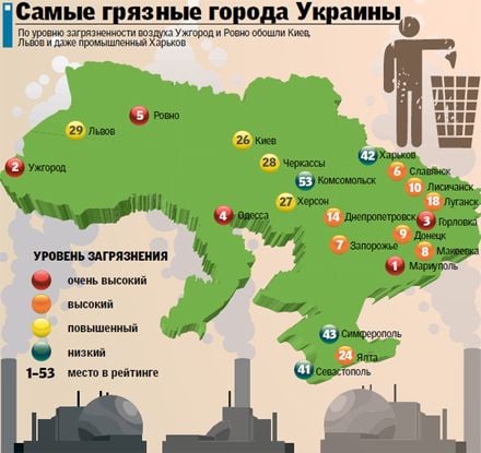 Самые грязные города Украины - Мариуполь и Ужгород 
