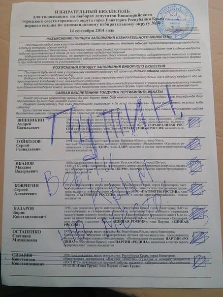 На бюллетенях рисовали тризуб, писали "Слава Украине!" и "Путин, верни Крым на место". На бюллетенях рисовали тризуб, писали "Слава Украине!" и "Путин, верни Крым на место".