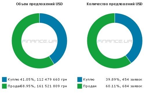 Finance.ua Finance.ua