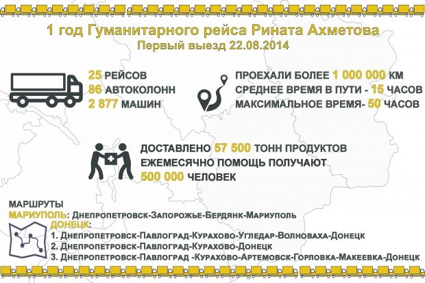 Фото: Гуманитарный штаб Фото: Гуманитарный штаб