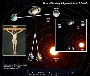 В день смерти Иисуса Христа планеты Солнечной системы образовали фигуру распятого человека с нимбом - ученые