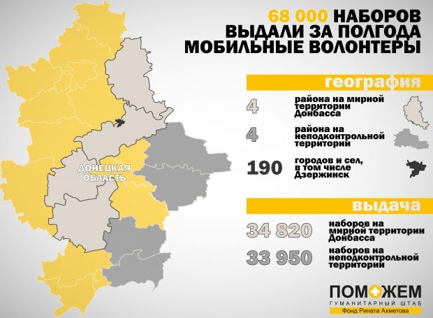 Инфографика / Фото: Пресс-служба Гуманитарного штаба Рината Ахметова Инфографика / Фото: Пресс-служба Гуманитарного штаба Рината Ахметова