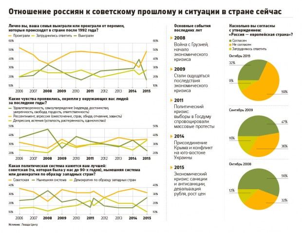 Левада Левада