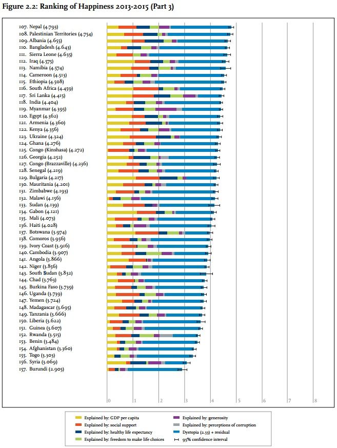 worldhappiness.report