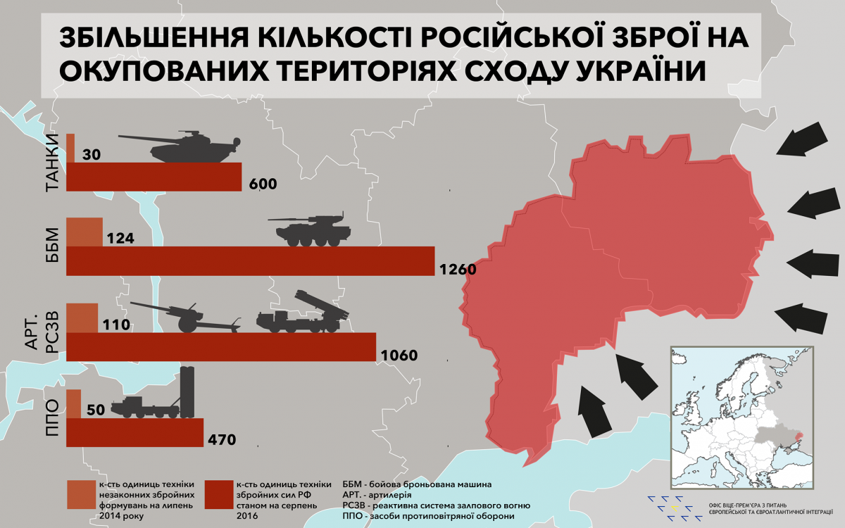 Офіс віце-прем'єра з питань європейської та євроатлантичної інтеграції