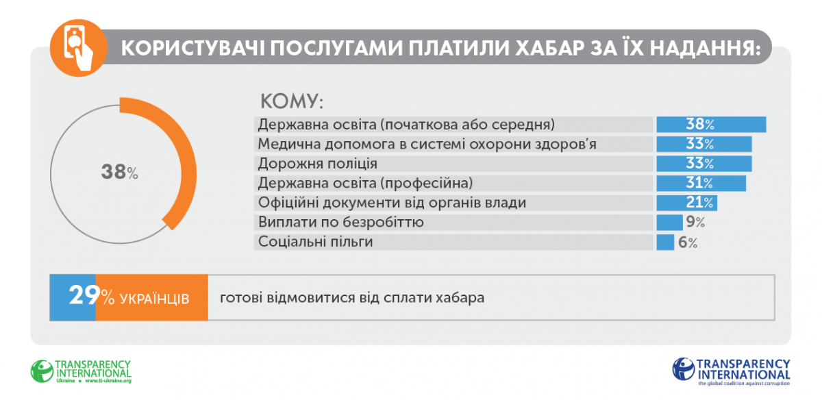 Инфографика ti-ukraine.org