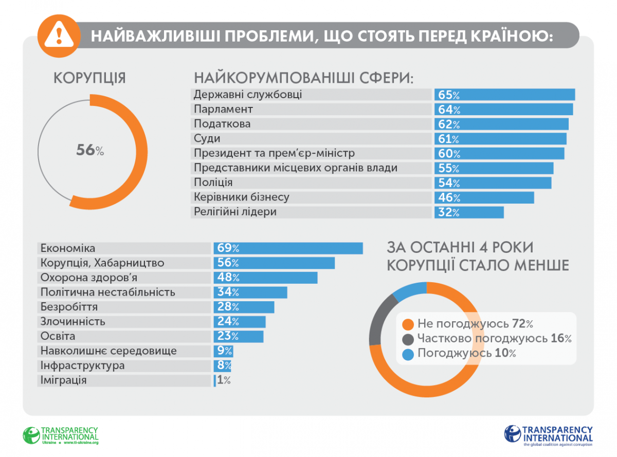 Инфографика ti-ukraine.org