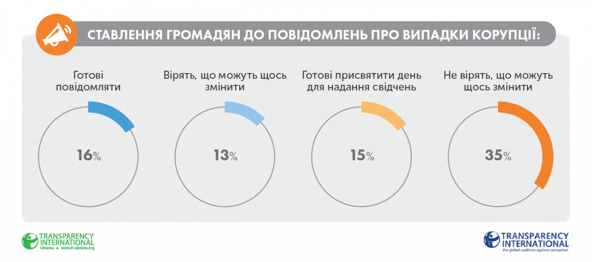 Инфографика ti-ukraine.org