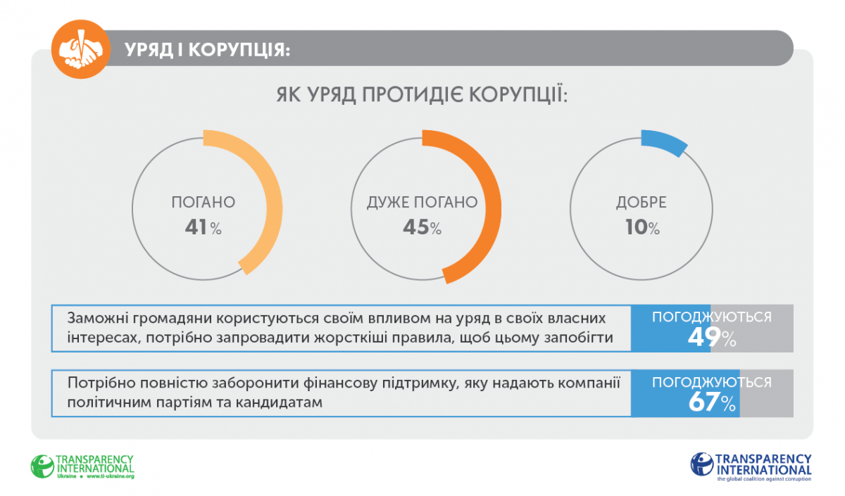 Инфографика ti-ukraine.org