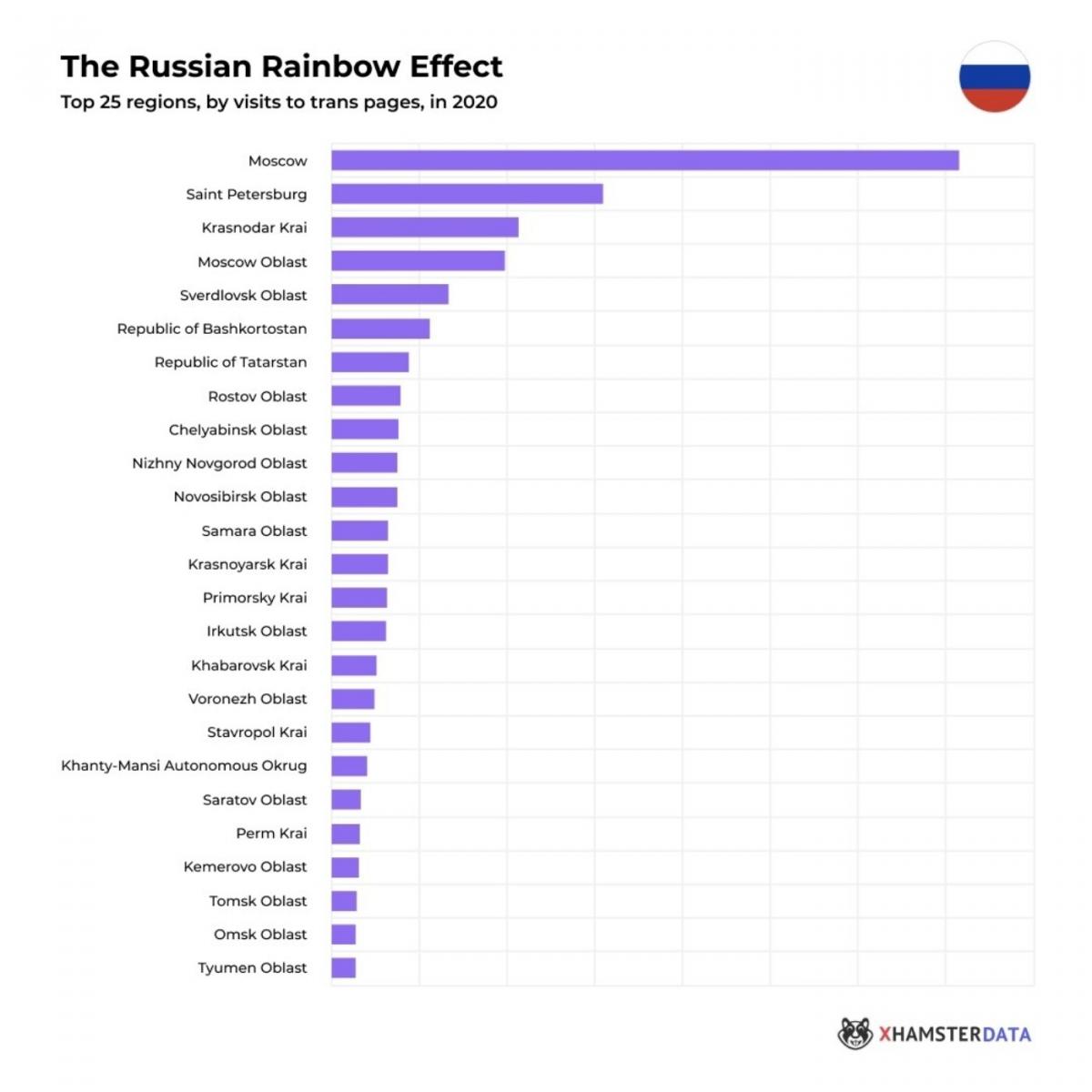 Почему В России Много Шлюх