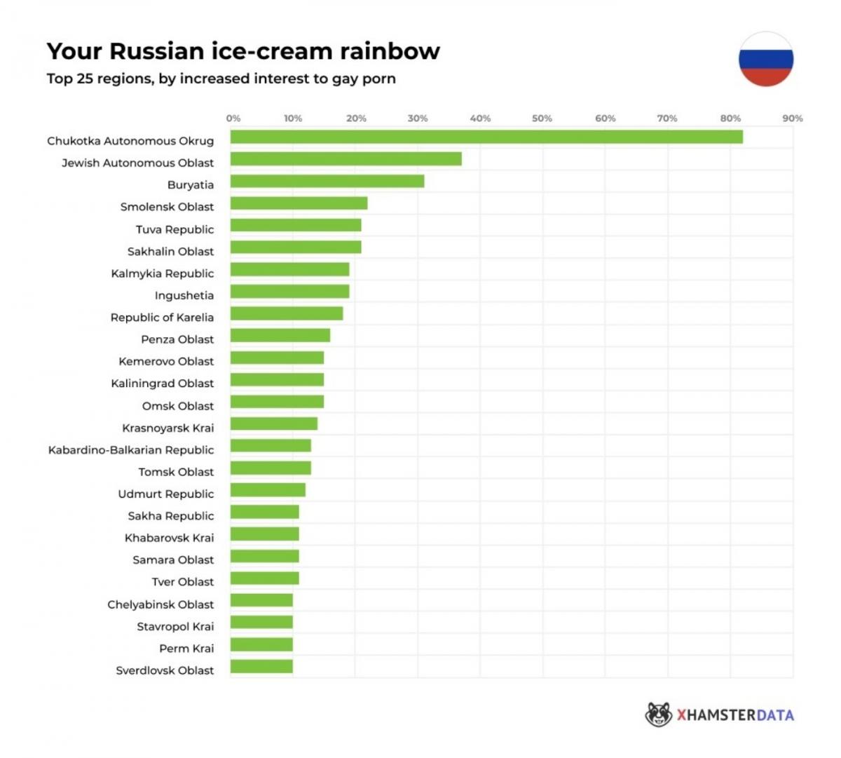 Почему В России Много Шлюх