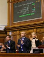 Acceptance of the Ukraine’s 2008 state budget