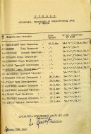 Список арестованных участников ОУН