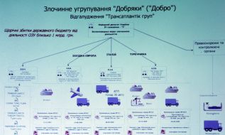 Board with efforts of security service of Ukraine