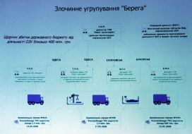 Board with efforts of security service of Ukraine