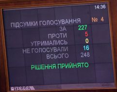 Board with the results of voting