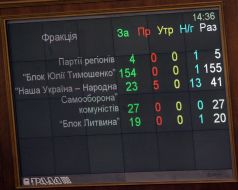 Board with the results of voting