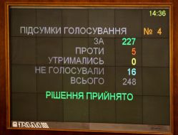 Board with the results of voting
