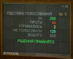 Табло с результатами голосования