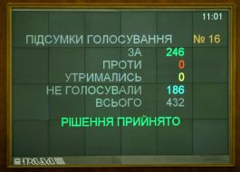 Board with the results of voting