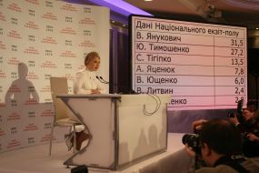 Yulia Timoshenko