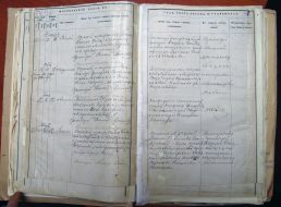 Метрична книга із записом про народження Ганни Ахматової