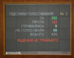 Board with the results of voting