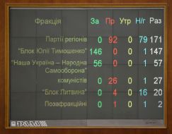 Board with the results of voting