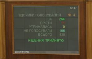 Board with the results of voting