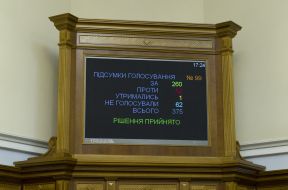 Results of voting