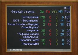 Табло з результатами голосування