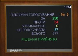 Board with the results of voting 