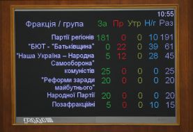 Board with the results of voting 