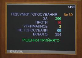 Board with the results of voting