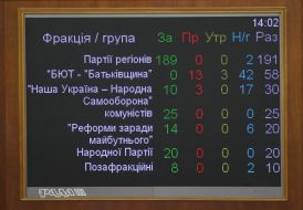 Board with the results of voting