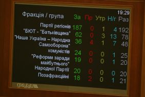 Board with the results of voting