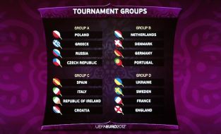 Placards with the results of the draw