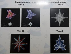 Плакат с изображением разновидности верха новогодней елки