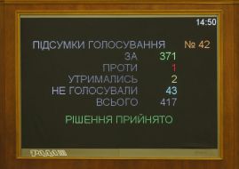 Board with the results of voting