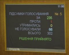 Табло с результатами голосования