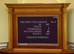 Scoreboard with results of voting