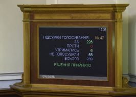 Экран с результатами голосования