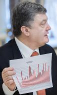 Petr Poroshenko