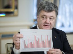Petr Poroshenko