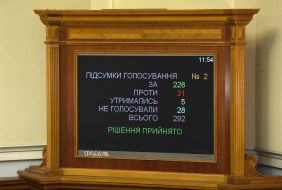 The results of voting
