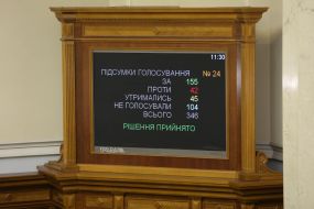 Voting results
