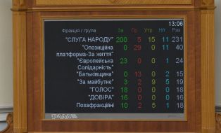 Scoreboard with the results of voting for the bill on banking regulation