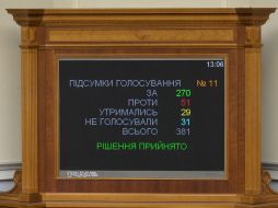 Scoreboard with the results of voting for the bill on banking regulation