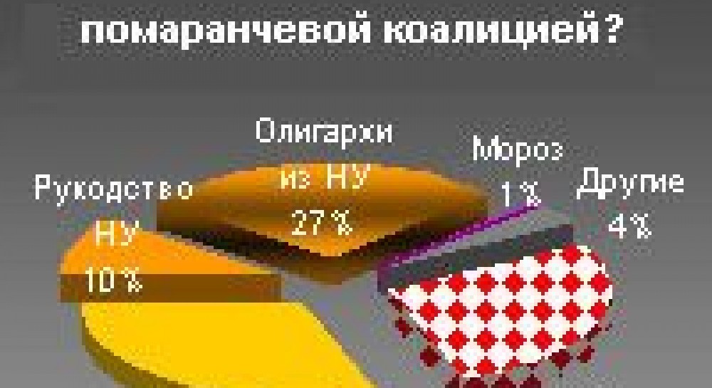 Кто виноват в промедлении с помаранчевой коалицией?